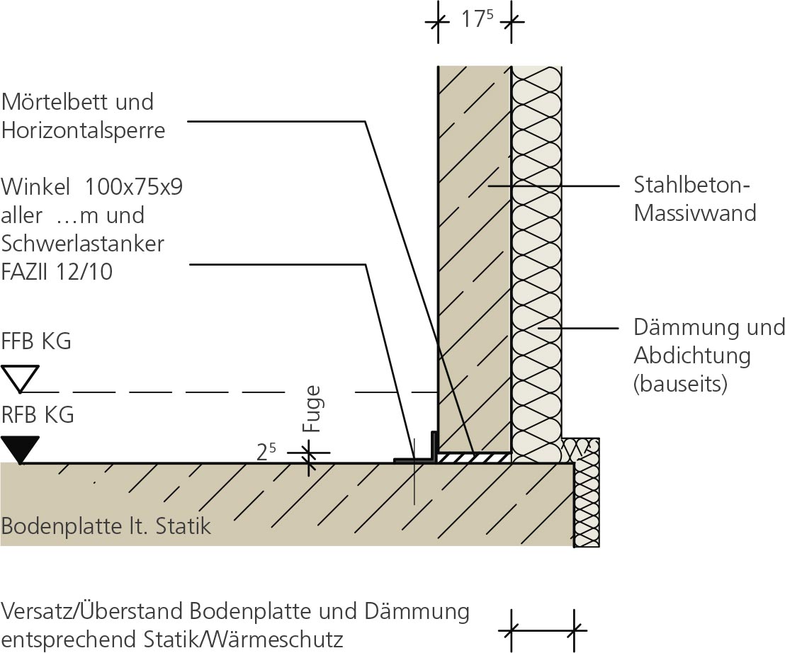 Innovative Kellersysteme von H+L® Baustoffwerke